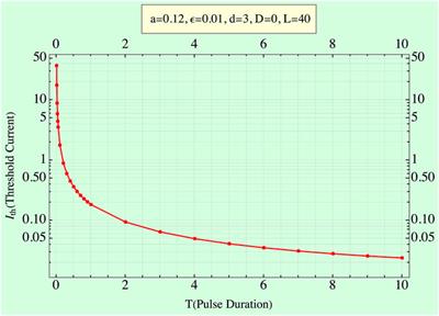 Assessing delivered pulse-energies by a nonlinear model